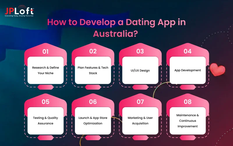 How to Develop a Dating App in Australia